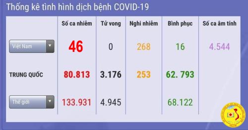 Ca Covid 19 thứ 46 - Thông tin về ca mắc COVID-19 thứ 46 tại Việt Nam